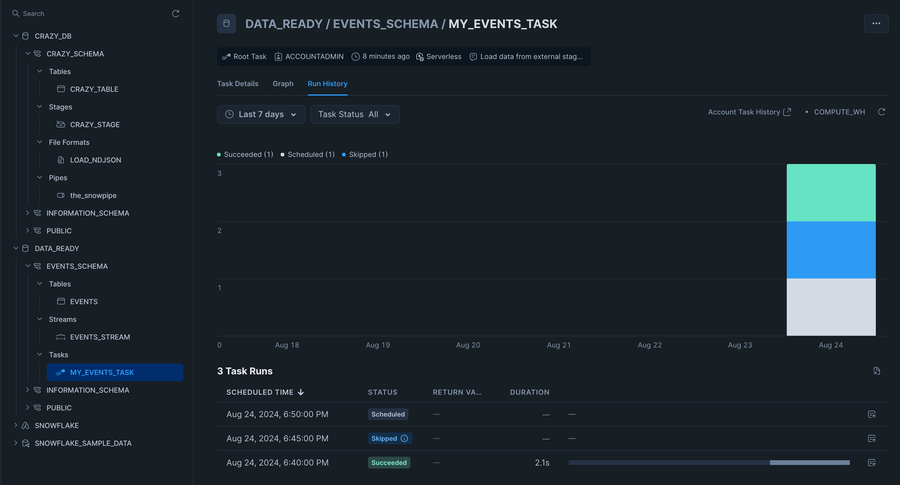 Terraform Code5