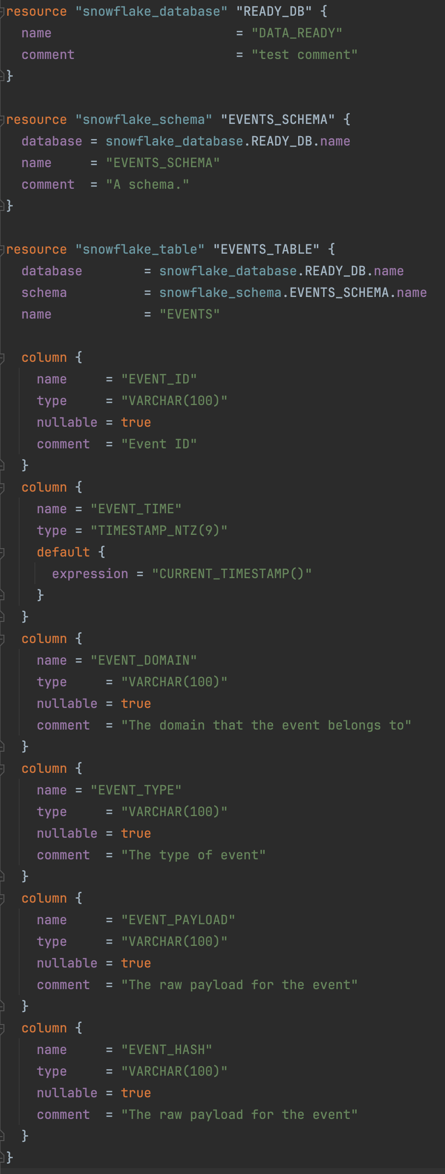 Terraform Code5